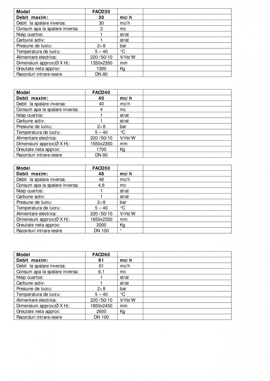 Pagina 3-Filtre automate carbune activ recipient otel carbon NOBEL FACD05, FACD08, FACD11, FACD15, FACD20,...
