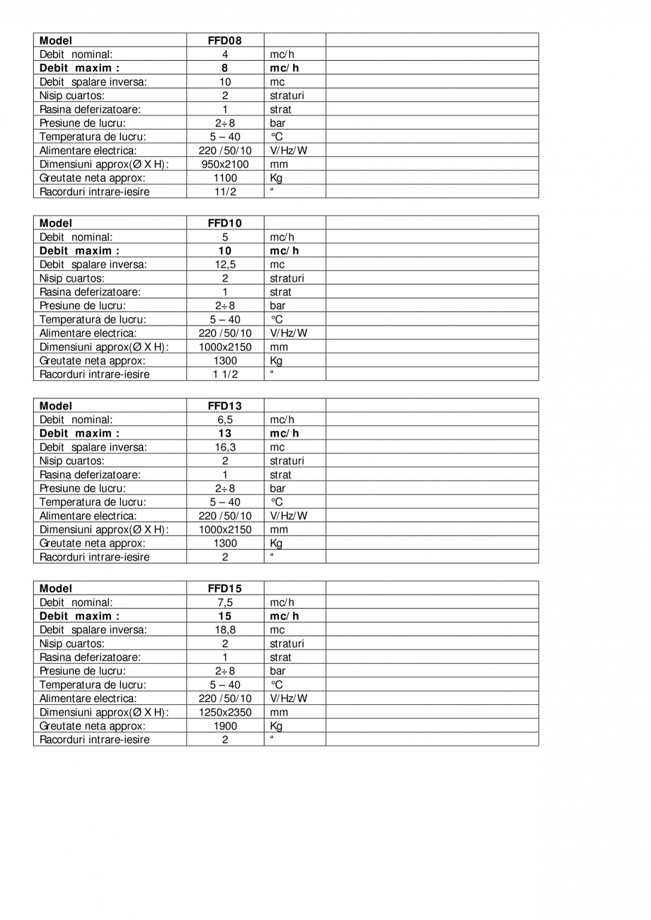 Pagina 2-Filtre automate deferizatoare recipient recipient otel carbon NOBEL FFD04, FFD06, FFD08, FFD10,...