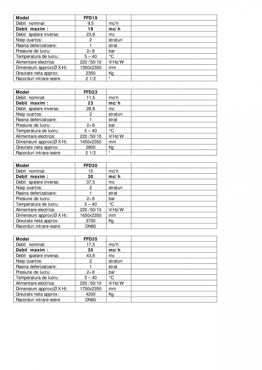Pagina 3-Filtre automate deferizatoare recipient recipient otel carbon NOBEL FFD04, FFD06, FFD08, FFD10,...