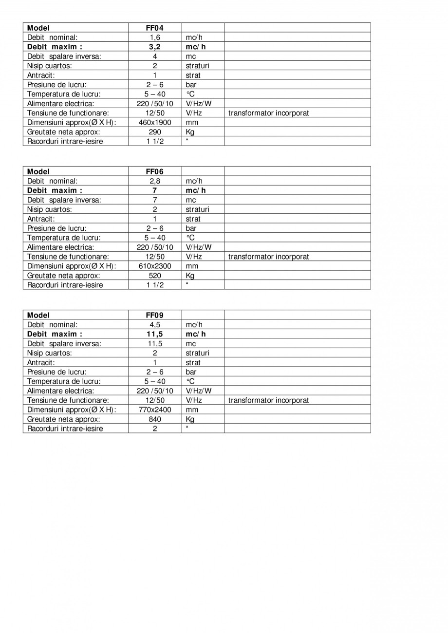 Pagina 2-Filtre automate deferizatoare recipient Fieberglass   NOBEL FF02, FF03, FF04, FF06, FF09...