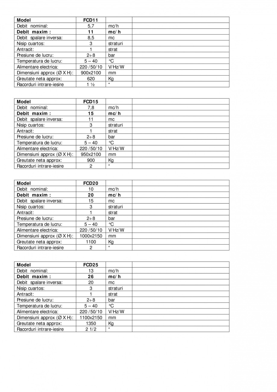 Pagina 2-Filtre automate nisip cuartos recipient otel carbon NOBEL FCD05, FCD08, FCD11, FCD15, FCD20, FCD25, ...