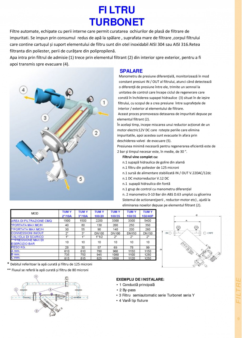 Pagina 9-Filtre de apa pentru uz casnic si industrial NOBEL FTA 070, FTA 050 Specificații tehnice Romana i...