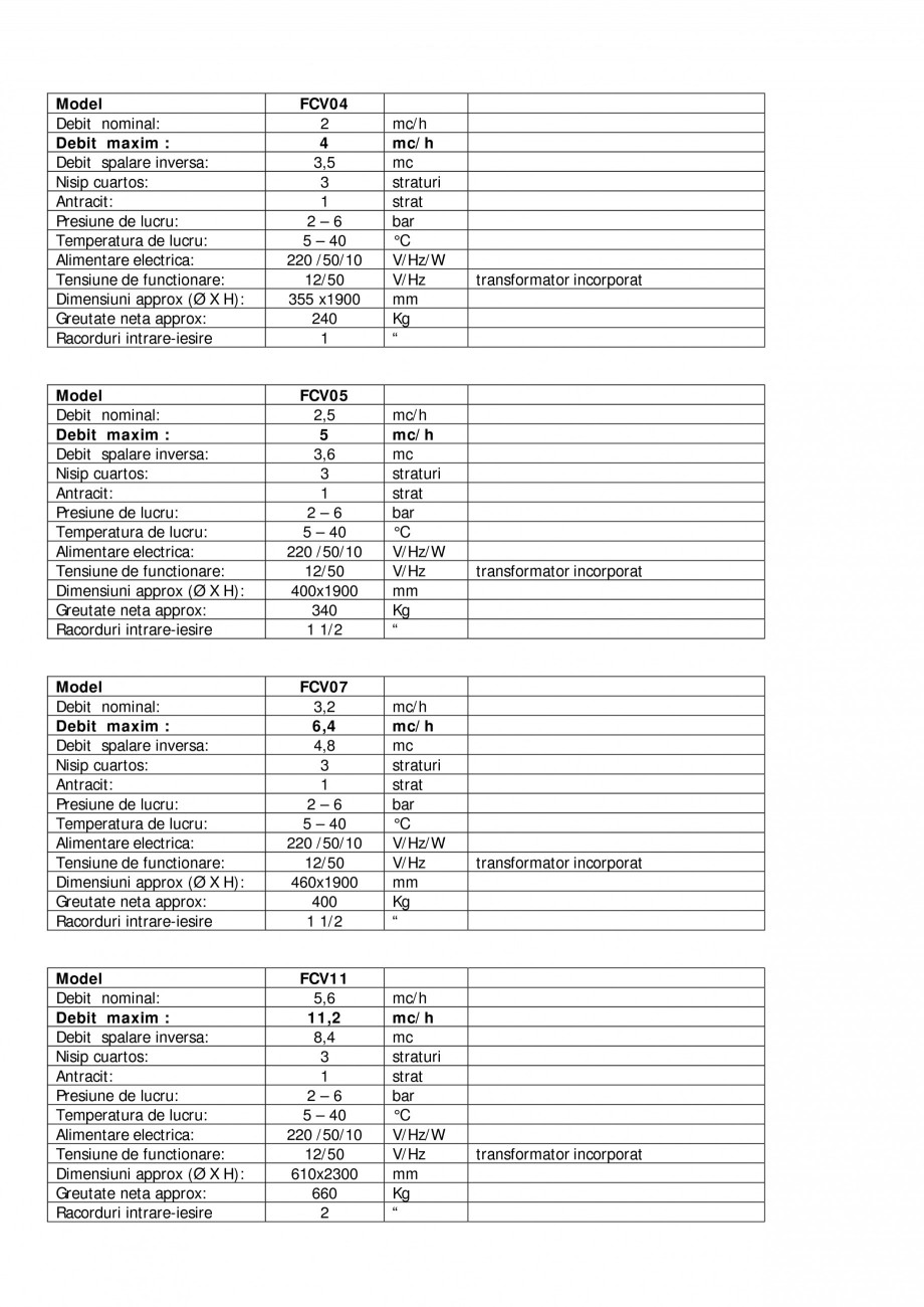 Pagina 2-Filtre automate nisip cuartos recipient Fiberglass NOBEL FCV01, FCV02, FCV03 Specificații tehnice...