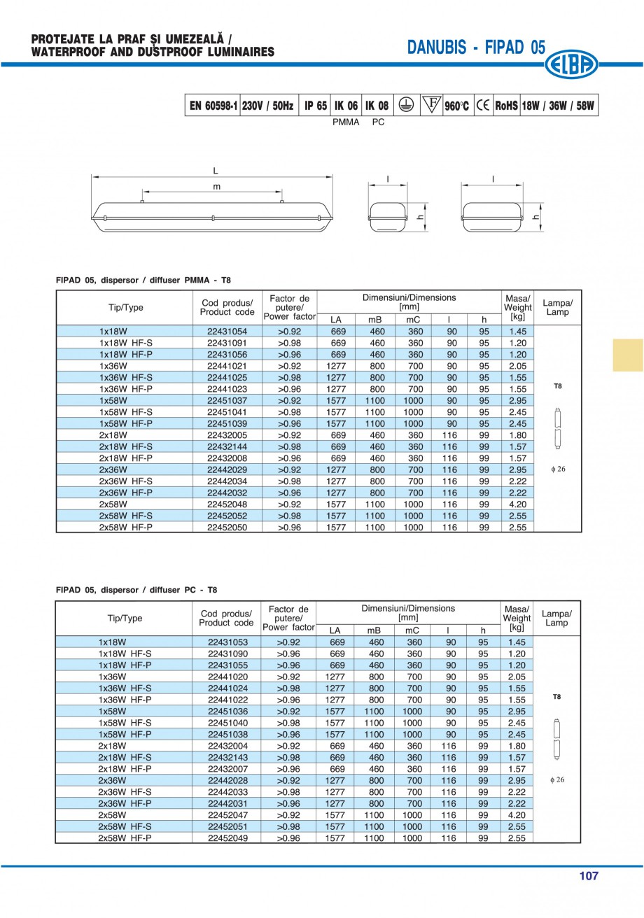 Pagina 13 - Catalog general de produse ELBA ELBA-COM ECRAN CONTRAST, 3S2-TL-LED, 2S2-TL-LED,...