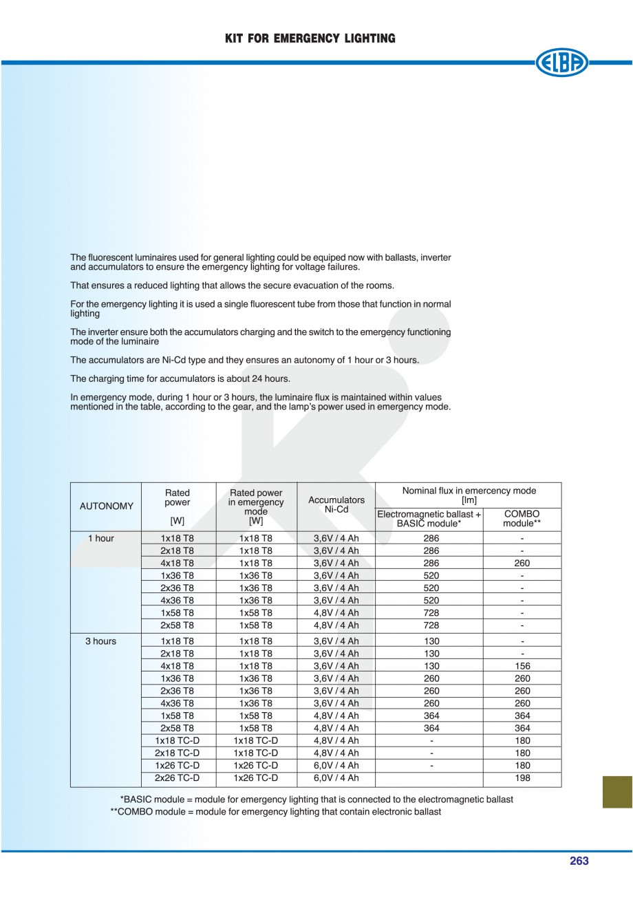 Pagina 266 - Catalog general de produse ELBA ELBA-COM ECRAN CONTRAST, 3S2-TL-LED, 2S2-TL-LED,...