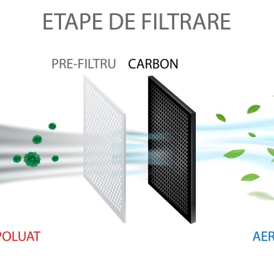 AlecoAir Filtre dezumidificator - Dezumidificatoare casnice si profesionale cu consum redus de energie AlecoAir