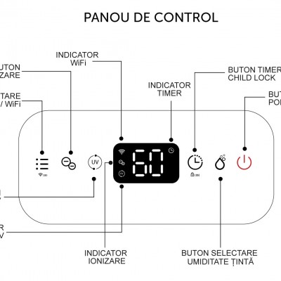 AlecoAir Panou de control - Dezumidificatoare casnice si profesionale cu consum redus de energie AlecoAir