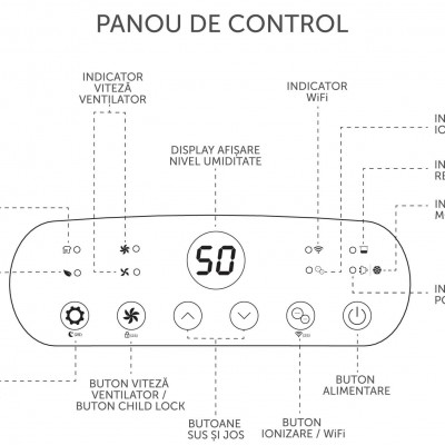 AlecoAir Panou de control dezumidificator - Dezumidificatoare casnice si profesionale cu consum redus de energie AlecoAir