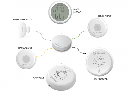 Senzorii care se pot conecta HA 01 SENSOBOX Hub Zigbee pentru senzori Home Alert