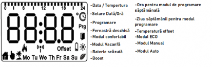 Display HA-08 THERMO Cap termostat