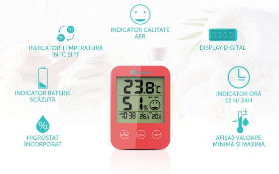AlecoAir Infografic - Echipamente SMART si aparate de masura pentru calitatea aerului si spatii inteligente AlecoAir