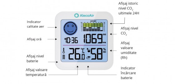 AlecoAir Display - Echipamente SMART si aparate de masura pentru calitatea aerului si spatii inteligente AlecoAir