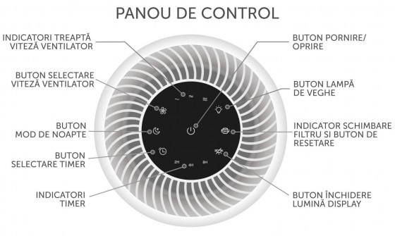 AlecoAir Panou de control - Purificatoare de aer SMART cu functie completa de purificare si sterilizare