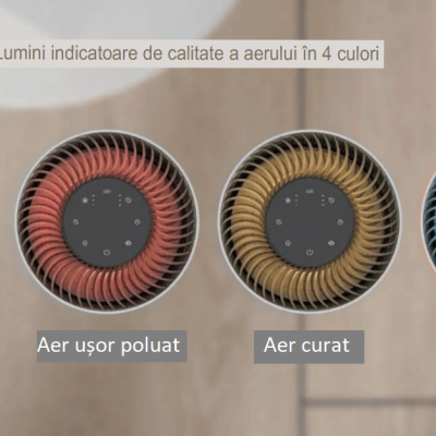 AlecoAir Indicator calitate aer - Purificatoare de aer SMART cu functie completa de purificare si sterilizare
