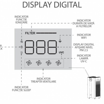 AlecoAir Display digital - Purificatoare de aer SMART cu functie completa de purificare si sterilizare AlecoAir