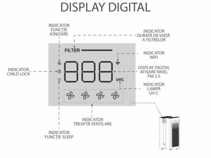 Display digital P120 MONOLITH Purificator de aer