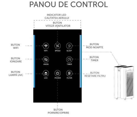 AlecoAir Panou de control - Purificatoare de aer SMART cu functie completa de purificare si sterilizare