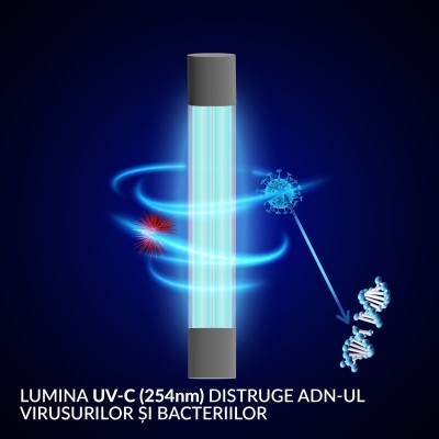 AlecoAir Lumina UV-C distruge ADN-UL virusurilor si bacteriilor - Purificatoare de aer SMART cu functie completa