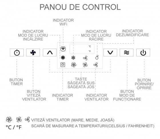 AlecoAir Panou de control - Aparate de aer conditionat portabile si usor de instalat pentru locuinte