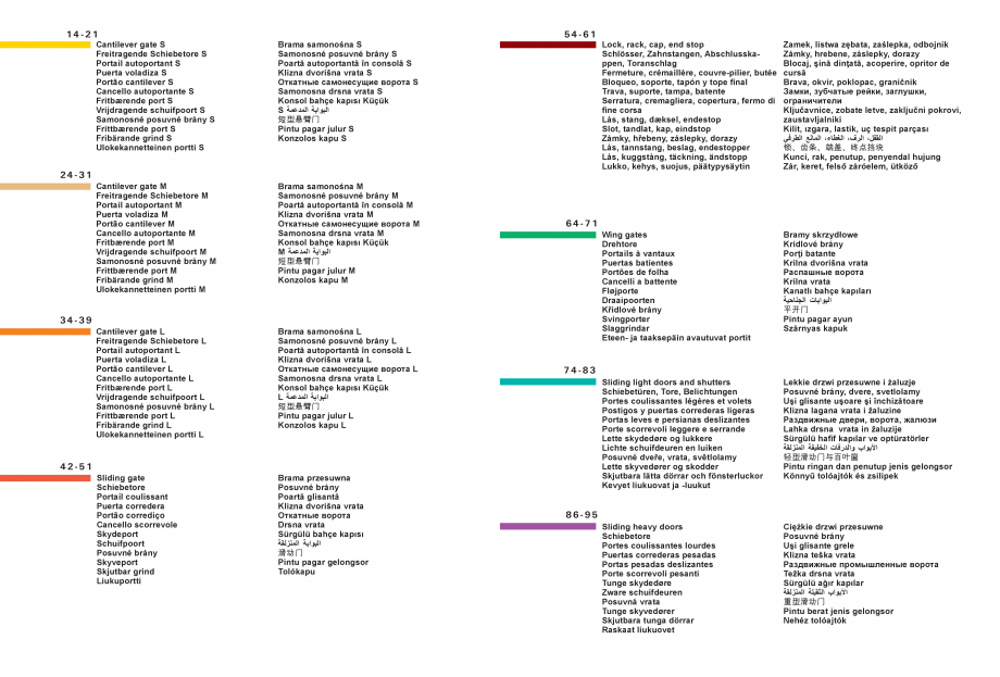Pagina 5-Sisteme si accesorii pentru porti autoportante CAIS Catalog, brosura Engleza ých zkušenosti s...