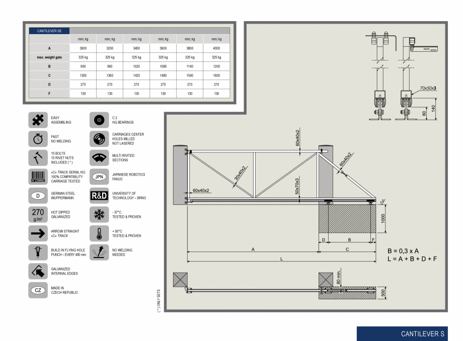 Pagina 2 - Kituri porti autoportante rezidentiale CAIS Catalog, brosura Engleza  – BRNO

HOT...