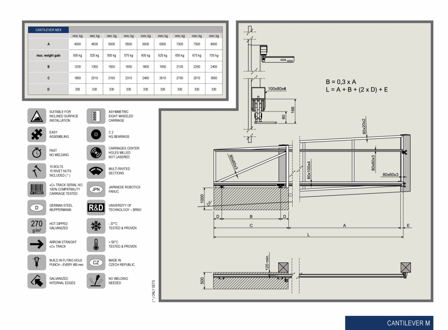 Pagina 6-Kituri porti autoportante industriale CAIS Catalog, brosura Engleza BETORE
	GUIDE À PROFIL EN « C ...
