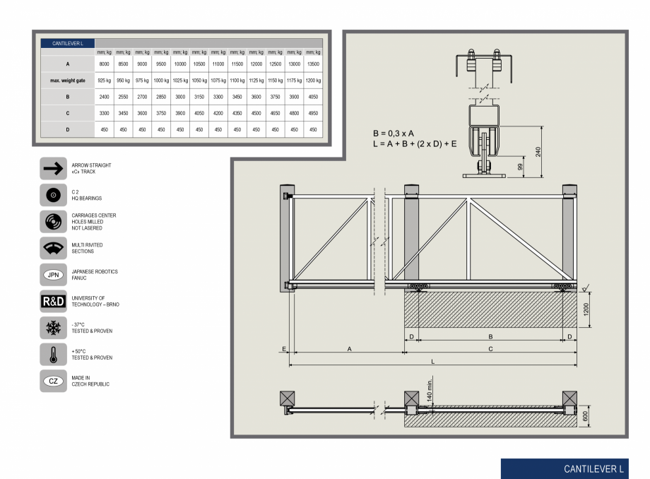 Pagina 2 - Kituri porti autoportante industriale de mari dimensiuni CAIS Catalog, brosura Engleza R
...