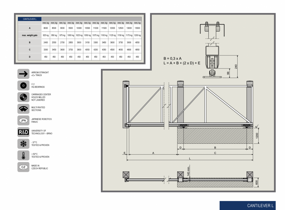 Pagina 2-Kituri porti autoportante industriale de mari dimensiuni CAIS Catalog, brosura Engleza R
HOLES...