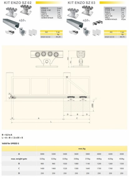 Detalii instalare kit autoportant pentru poarta rezidentiala ENZO SZ 03 CAIS Kit autoportant poarta rezidentiala