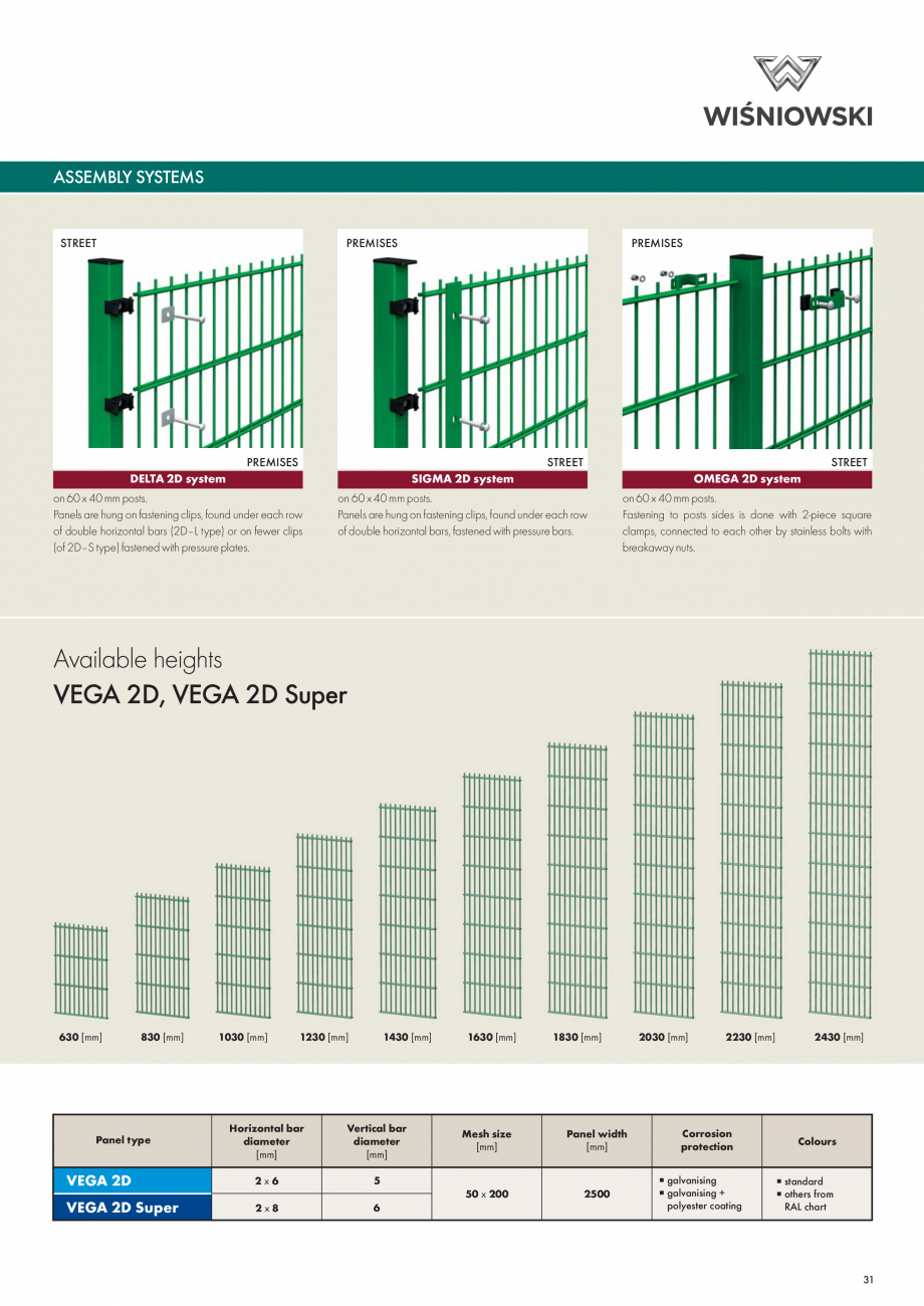 Pagina 2-Prezentare - panouri rigide cu dublu fir Wisniowski VEGA 2D  Catalog, brosura Engleza ng to posts...