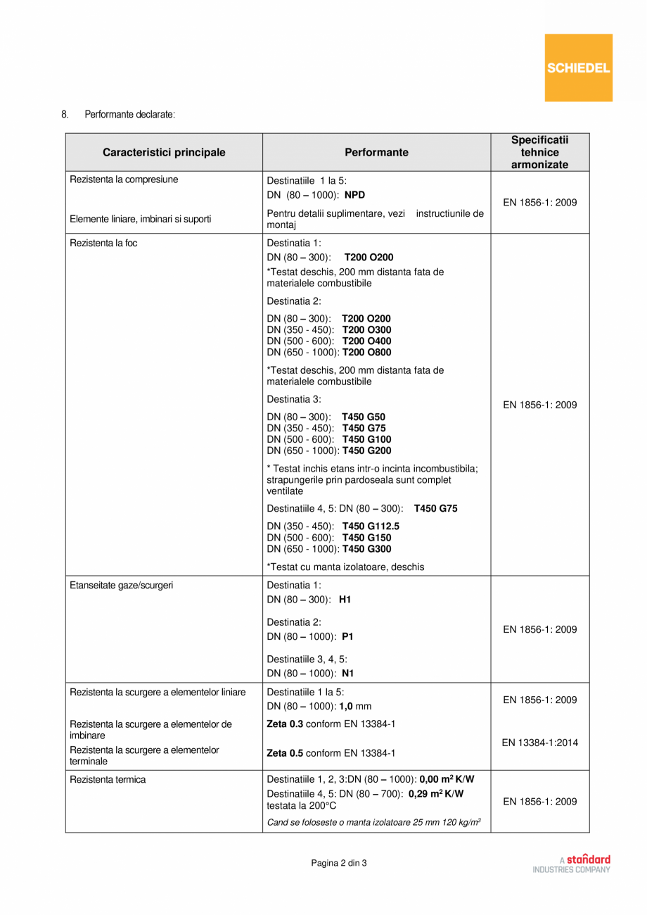 Pagina 2 - Declaratie de performanta - 16.12.2022 SCHIEDEL PRIMA PLUS Certificare produs Romana...