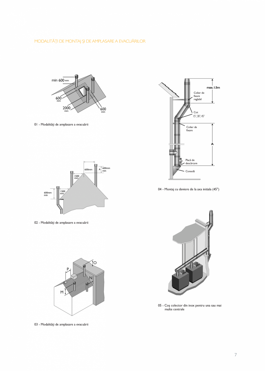 Pagina 7 - Sisteme profesionale de cosuri de fum din inox SCHIEDEL ICS/ICS ECO, PERMETER, PRIMA PLUS...