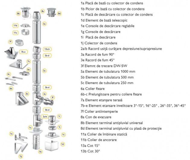 Schiță dimensiuni Sistemul de coș de fum din inox cu multiple întrebuințări ICS/ICS ECO
