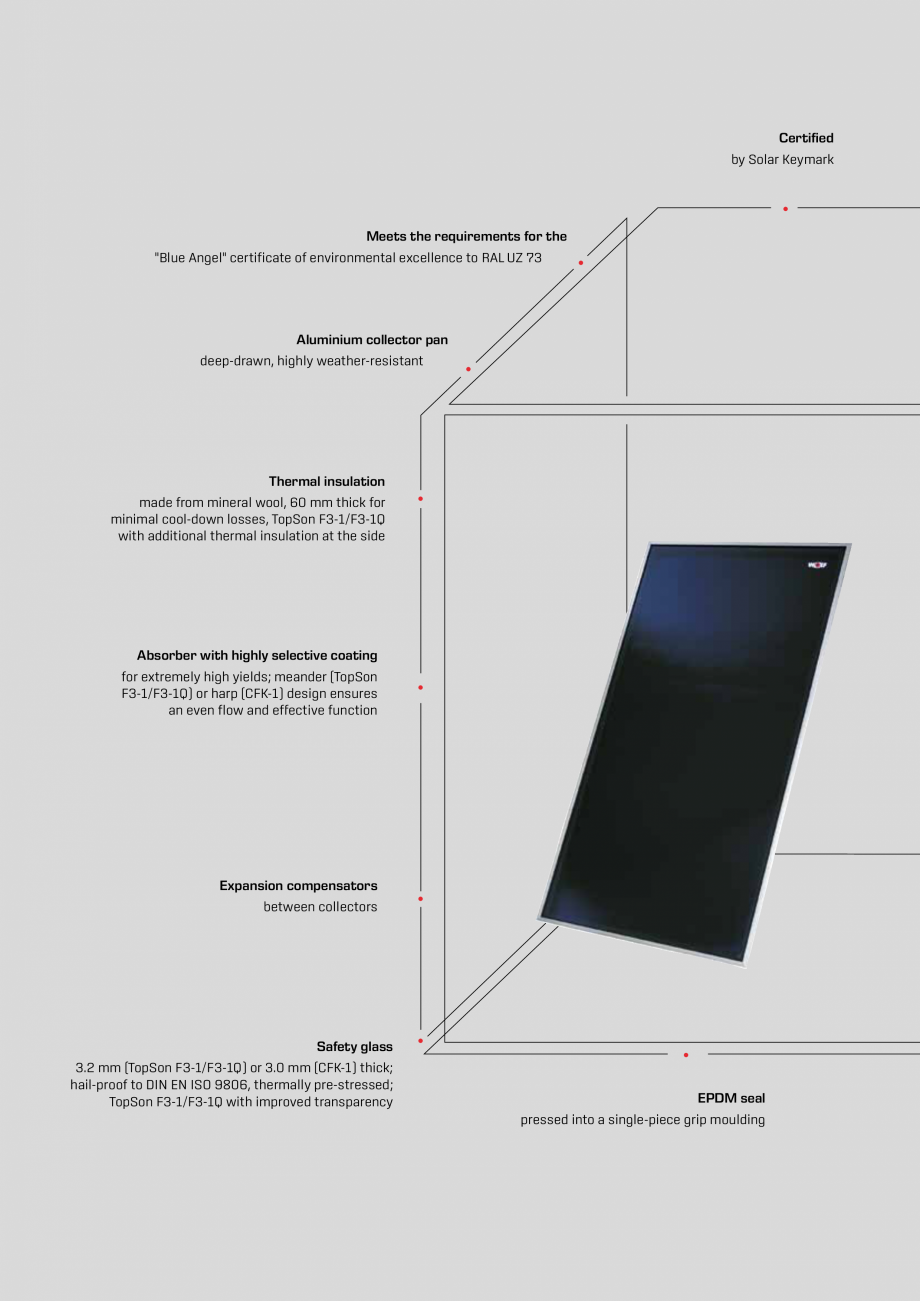 Pagina 4-Panouri solare de inalta tehnologie WOLF CFK, F3-1, F3-Q Catalog, brosura Engleza  and the roof...