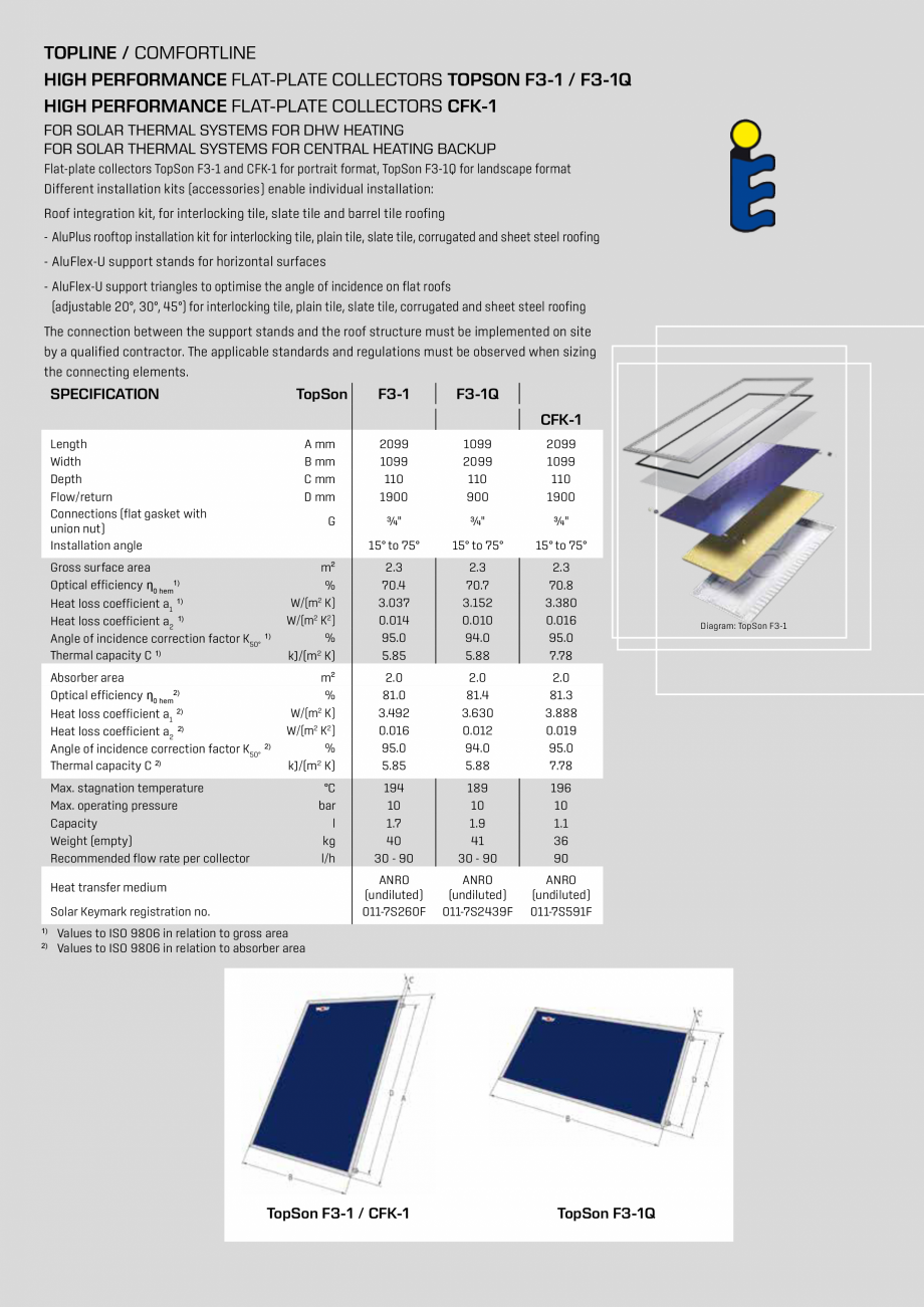 Pagina 6 - Panouri solare de inalta tehnologie WOLF CFK, F3-1, F3-Q Catalog, brosura Engleza te and ...