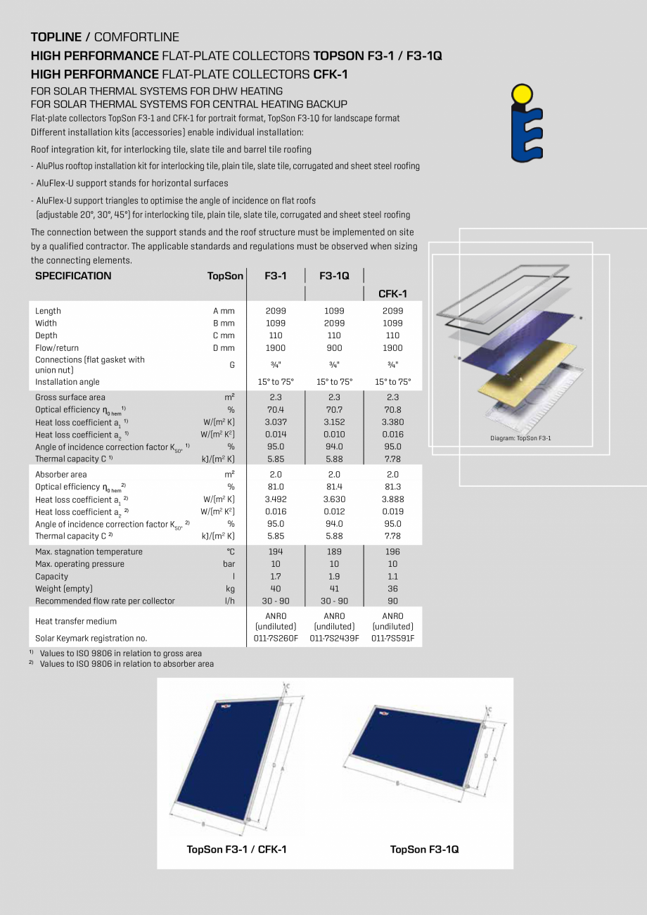 Pagina 6-Panouri solare de inalta tehnologie WOLF CFK, F3-1, F3-Q Catalog, brosura Engleza te and gravity...