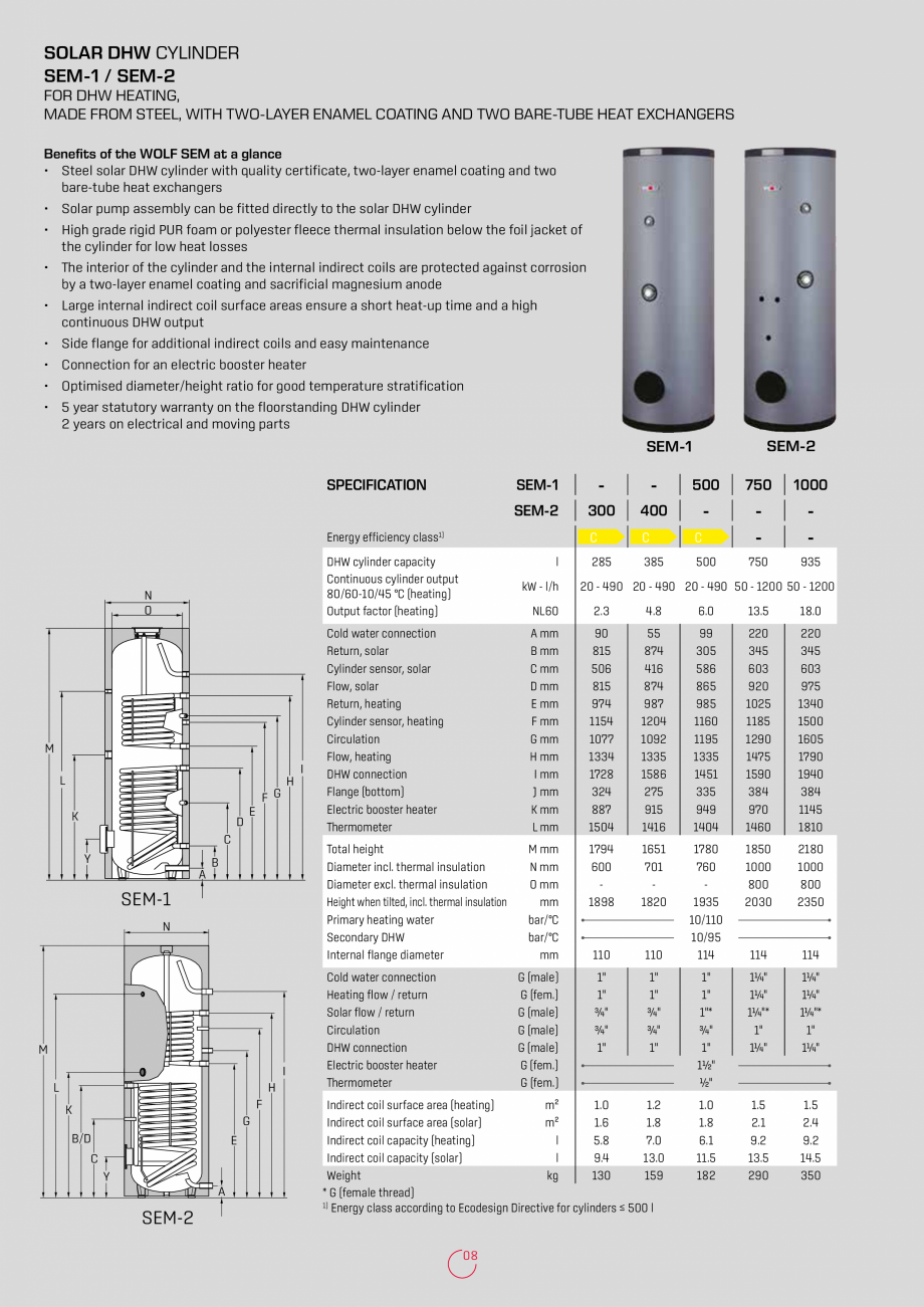 Pagina 8-Panouri solare de inalta tehnologie WOLF CFK, F3-1, F3-Q Catalog, brosura Engleza  Large internal...