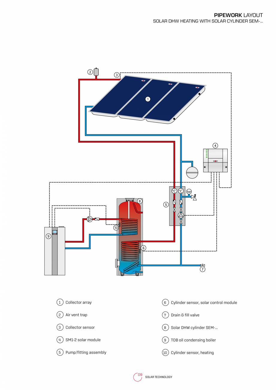 Pagina 9-Panouri solare de inalta tehnologie WOLF CFK, F3-1, F3-Q Catalog, brosura Engleza c booster heater...