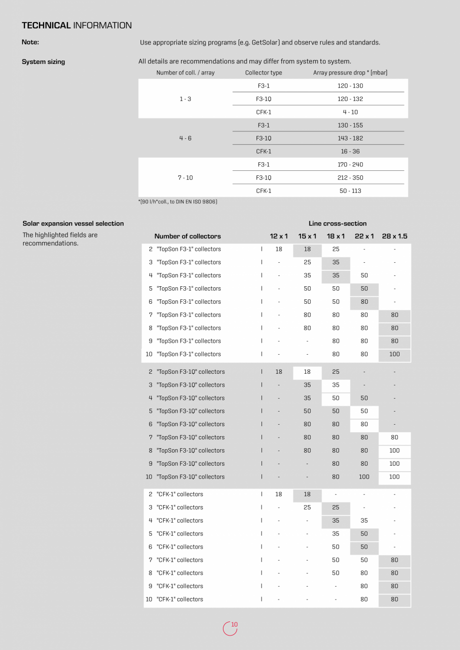 Pagina 10-Panouri solare de inalta tehnologie WOLF CFK, F3-1, F3-Q Catalog, brosura Engleza er
Thermometer

G ...