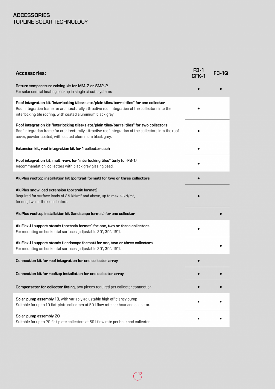 Pagina 12-Panouri solare de inalta tehnologie WOLF CFK, F3-1, F3-Q Catalog, brosura Engleza 50

-

6 