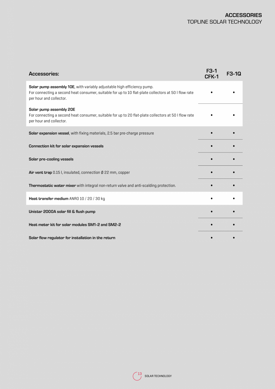 Pagina 13-Panouri solare de inalta tehnologie WOLF CFK, F3-1, F3-Q Catalog, brosura Engleza and installation...