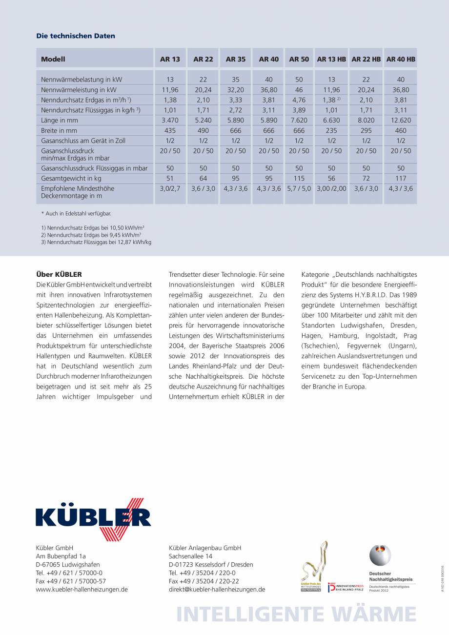 Pagina 4-Incalzitor cu infrarosu KUBLER Fisa tehnica Germana  –
raumluftunabhängig – anzusaugen.

Die...