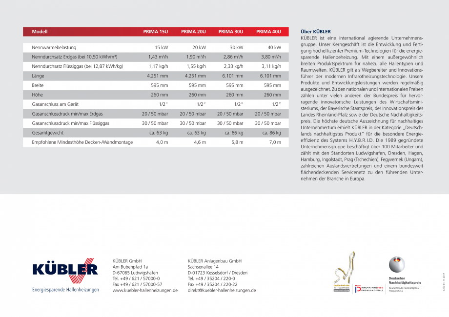 Pagina 4-Incalzitor cu infrarosu KUBLER PRIMA Fisa tehnica Germana gen
auf der sicheren Seite – die hohe...