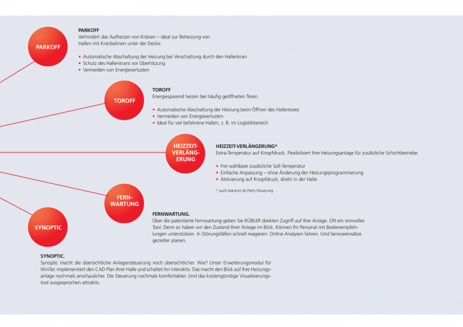 Pagina 7 - Modul de gestionare energie KUBLER CELESTRA Fisa tehnica Germana schaltzeitpunkt Ihrer...