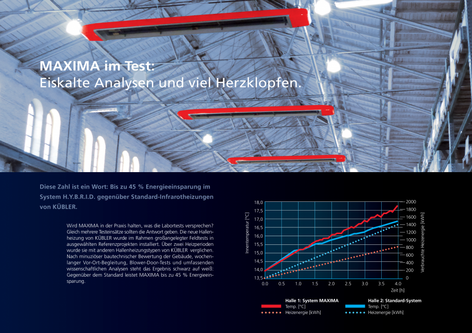 Pagina 3-Incalzitor cu infrarosu KUBLER MAXIMA Fisa tehnica Germana 
1000

15,5

800

15,0

600

14,5

400
...