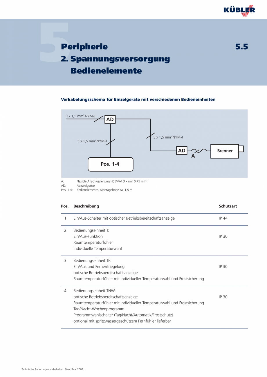 Pagina 2-Unitate de control digitala  KUBLER TNW-Digital Fisa tehnica Germana ige

IP 44

2
...