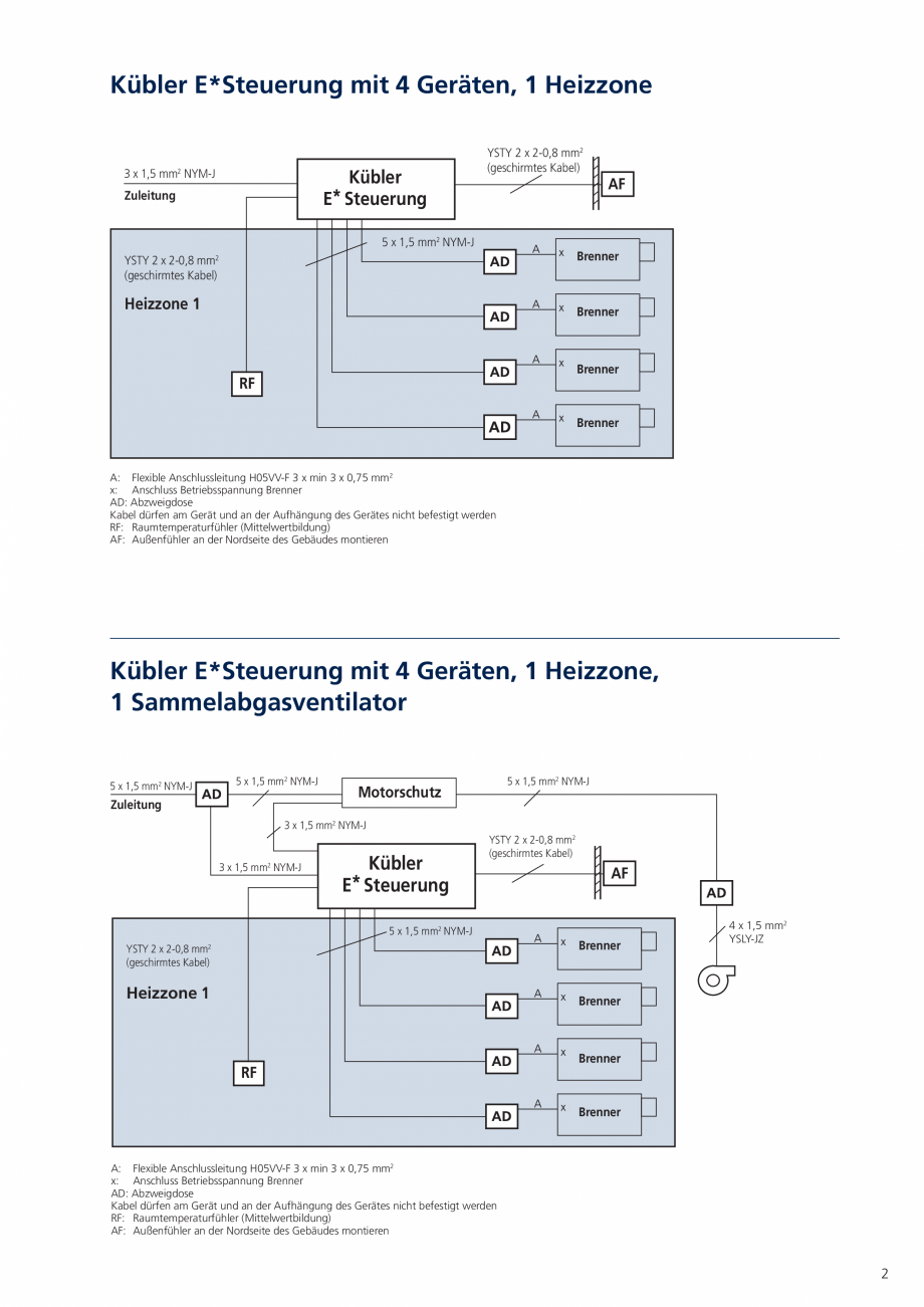Pagina 2 - Unitate de control digitala KUBLER E-STEUERUNG Fisa tehnica Germana 
Brenner

A: Flexible...