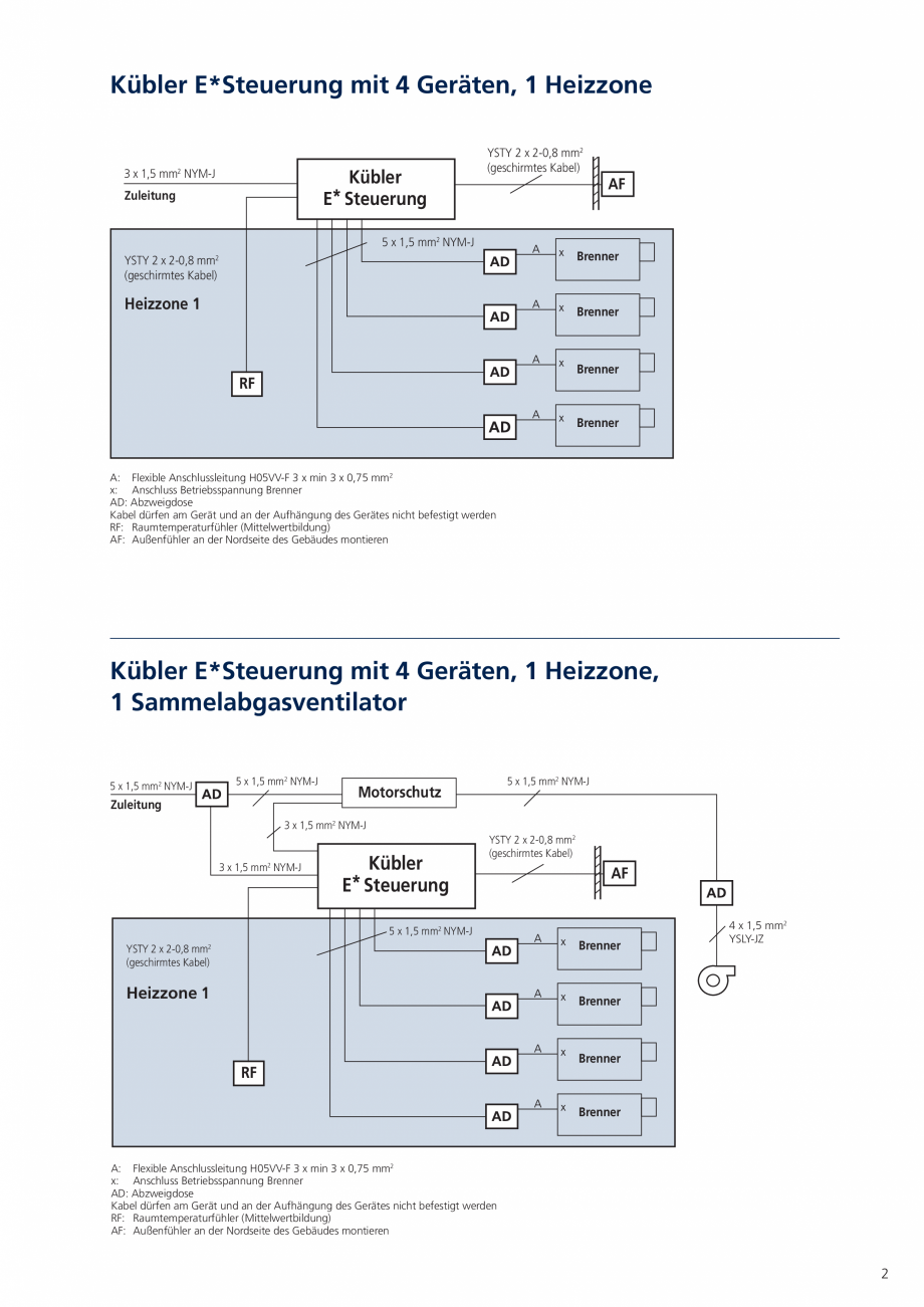 Pagina 2-Unitate de control digitala KUBLER E-STEUERUNG Fisa tehnica Germana 
Brenner

A: Flexible...