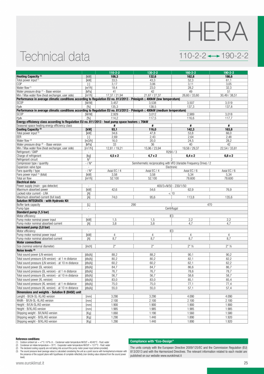 Pagina 2-Chiller cu propan HERA R290 Propan 114-190 kW EUROKLIMAT Fisa tehnica Engleza he control panel and...