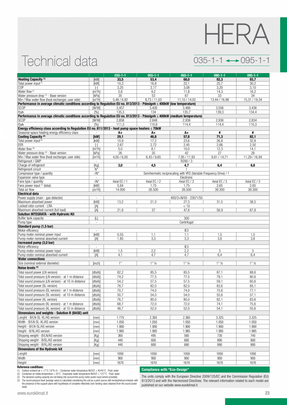 Pagina 2-Chiller cu propan HERA R290 Propan 35-95 kw EUROKLIMAT Fisa tehnica Engleza control panel and is...